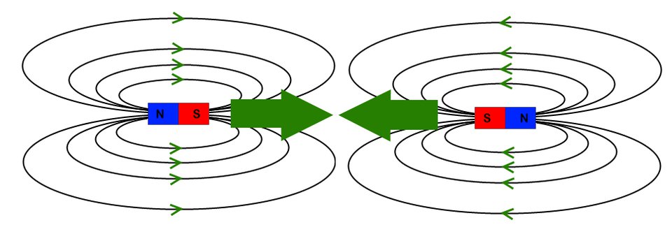 Deux aimants permanents qui se repoussent mutuellement